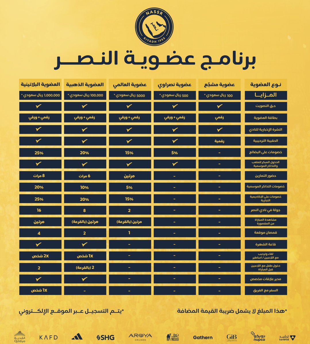عضويّات #النصر بـ باقاتها الجديدة ،
تعرّف على مميزاتها و انضم الآن 🤩

التفاصيل عبر الرابط 🔗 
membership.alnassr.sa/ar