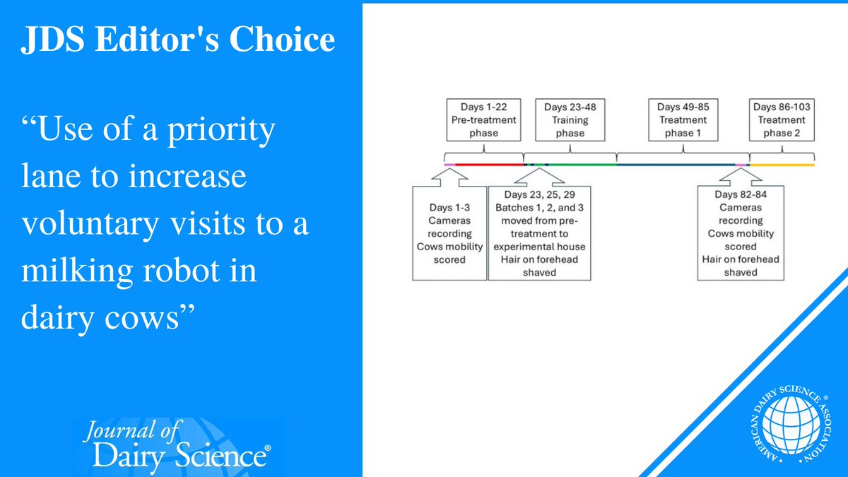 Journal of Dairy Science | JDS Communications (@jdairyscience) on Twitter photo Do some cows need extra support—such as with a priority lane—in automatic milk systems? Find out in a #JournalofDairyScience study from a <a href="/QUBbioscience/">School of Biological Sciences</a> team ➡️ doi.org/10.3168/jds.20…
#DairyScience #SocietyPubs Do some cows need extra support—such as with a priority lane—in automatic milk systems? Find out in a #JournalofDairyScience study from a <a href="/QUBbioscience/">School of Biological Sciences</a> team ➡️ doi.org/10.3168/jds.20…
#DairyScience #SocietyPubs
