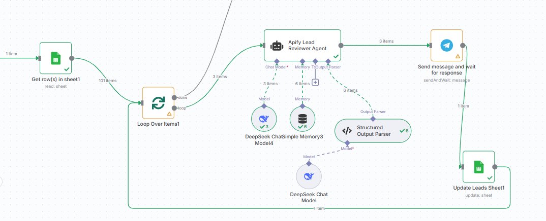 ololadev_'s tweet image. Not Mide related, a Client was losing $8K/mo from slow follow-ups.
I built an agentic AI that scrapes leads, analyzes reviews, writes cold emails &amp;amp; tracks via Sheets.
Now: 10x faster outreach, zero manual work.

automation.digitssphere.com/leads
#n8n #GPT #AIforWork