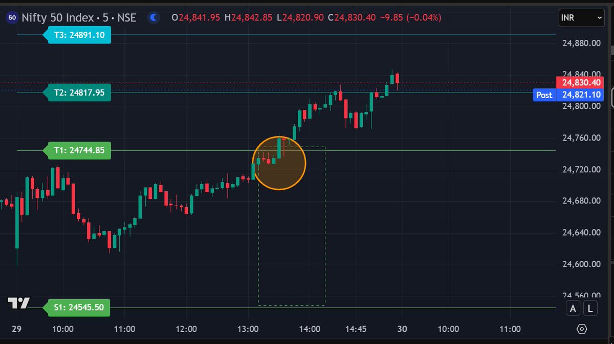 VenooVenu's tweet photo. #Nifty #Stockmarketindia #stockmarketcrash #stockmarket #stockmarkets #stockmarketnews #Bankniftyoptions #optiontrading 

Very Rare SL but Time is God for option premiums....... https://t.co/hS0xbqXjub