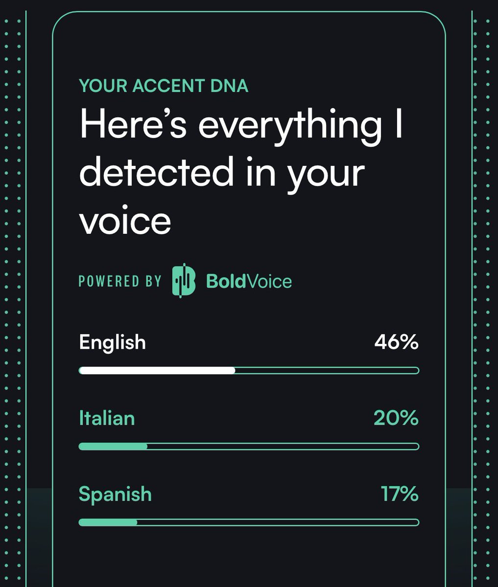 アクセント判定してくれるAIにジョーディ訛りで話してみたら少しだけ認めてくれた。イギリス国内の方言はまとめてEnglish なのかな。#BoldVoice