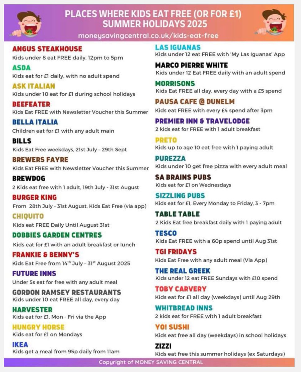 Lots of places to eat an affordable meal during the summer holidays 🍽️<a href="/parishschool1/">Parish CE School</a>