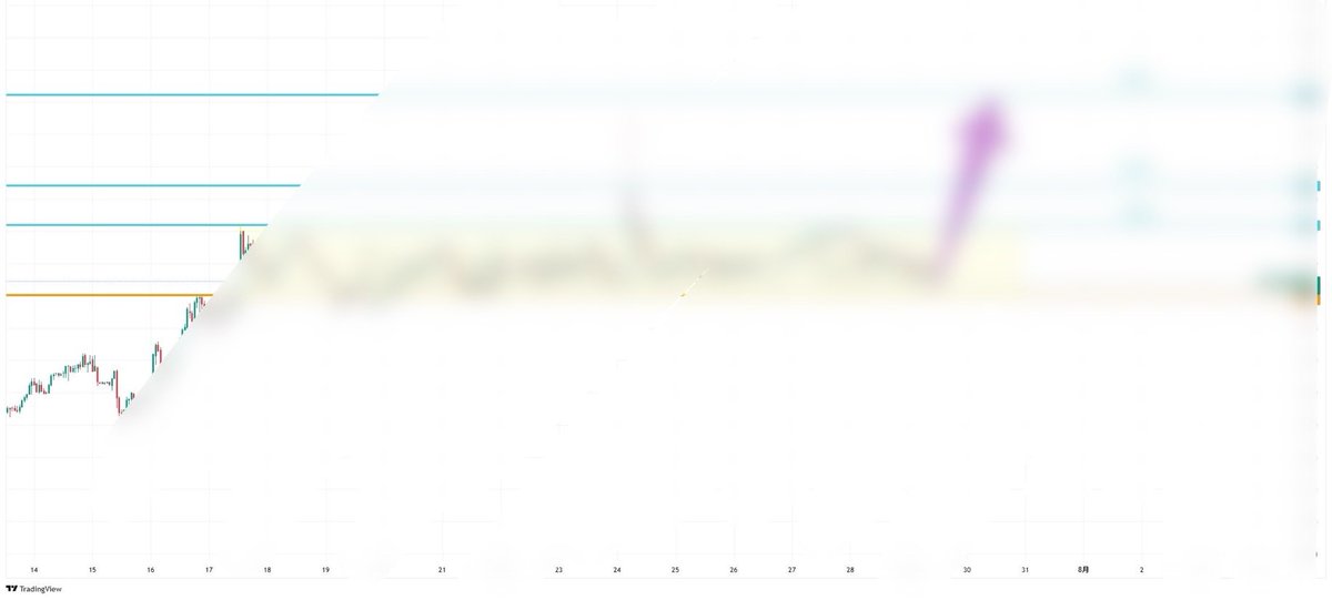 この銘柄は90%上昇しますよ。

 ガソリン減税の影で爆発します。

《EWT/USDT》 現在価格：1.73 USDT

このアルトコイン来ますよ、ほぼ確実に。  

私も7桁は仕込む予定です。

政府が“燃料の価格調整”に本格介入しなくなる時、
市場の主役は「分散型エネルギー管理」へ。