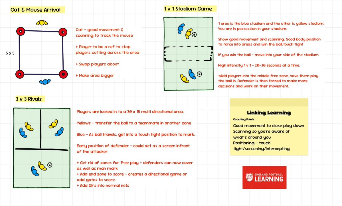 soph (@sophieibberson) on Twitter photo Coaches often tell me they're handwriting isn't neat enough to write session plans...even though I think mine is dreadful! Well, <a href="/playersessionHQ/">UltimateplayerHQ</a> have made it easy with their Splash Board ❗️
Another reminder <a href="/EnglandLearning/">England Football Learning</a> are posting their 6 week sessions ⚽️ Coaches often tell me they're handwriting isn't neat enough to write session plans...even though I think mine is dreadful! Well, <a href="/playersessionHQ/">UltimateplayerHQ</a> have made it easy with their Splash Board ❗️
Another reminder <a href="/EnglandLearning/">England Football Learning</a> are posting their 6 week sessions ⚽️