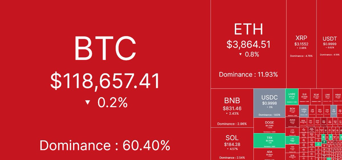 👑 Princess On Chain 💎 tweet media