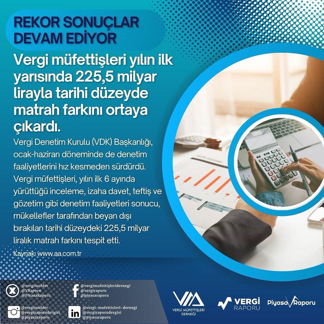 REKOR SONUÇLAR DEVAM EDİYOR  

Vergi müfettişleri yılın ilk yarısında 225,5 milyar lirayla tarihi düzeyde matrah farkını ortaya çıkardı.  

Vergi Denetim Kurulu (VDK) Başkanlığı, ocak-haziran döneminde de denetim faaliyetlerini hız kesmeden sürdürdü. 

Vergi müfettişleri, yılın
