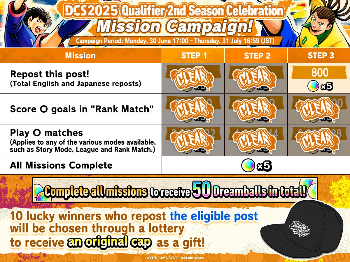 [3 Days Left📣]
DCS2025 2nd Season Qualifiers
SNS Mission Campaign!⚽️✨

Here are the rewards achieved so far!

Just a bit more to go to complete the missions!
Let's repost the post below!
x.com/tsubasaDT_en/s…

The missions are available until 31 July 16:59 JST⏰