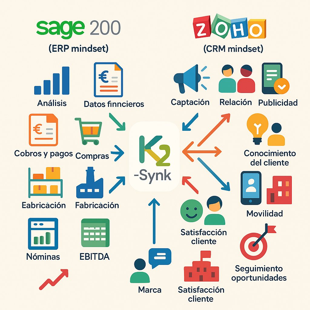 K2 Software Leader (@k2_software) / Posts / X