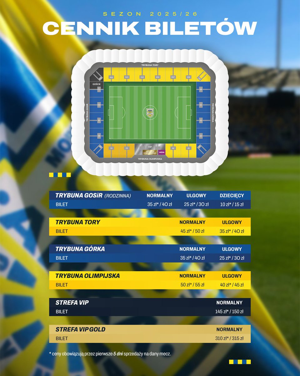 Arka Gdynia (@arkagdyniasa) on Twitter photo ๐ข Przez pierwsze 5 dni sprzedaลผy bilety na mecz z <a href="/PogonSzczecin/">Pogoล Szczecin</a> kupisz 5 zล taniej.
๐๏ธ BILETY.ARKA.GDYNIA.PL
____
๐ถ๐๐๐ฆ ๐๐๐๐ค๐๐ฬจ๐ง๐ข๐๐ฬจ ๐๐ ๐ธ ๐ ๐๐๐๐๐๐๐ ๐๐ ๐๐๐๐ง๐๐๐ฆ ๐ธ๐น:๐ป๐ฟ. ๐ข Przez pierwsze 5 dni sprzedaลผy bilety na mecz z <a href="/PogonSzczecin/">Pogoล Szczecin</a> kupisz 5 zล taniej.
๐๏ธ BILETY.ARKA.GDYNIA.PL
____
๐ถ๐๐๐ฆ ๐๐๐๐ค๐๐ฬจ๐ง๐ข๐๐ฬจ ๐๐ ๐ธ ๐ ๐๐๐๐๐๐๐ ๐๐ ๐๐๐๐ง๐๐๐ฆ ๐ธ๐น:๐ป๐ฟ.