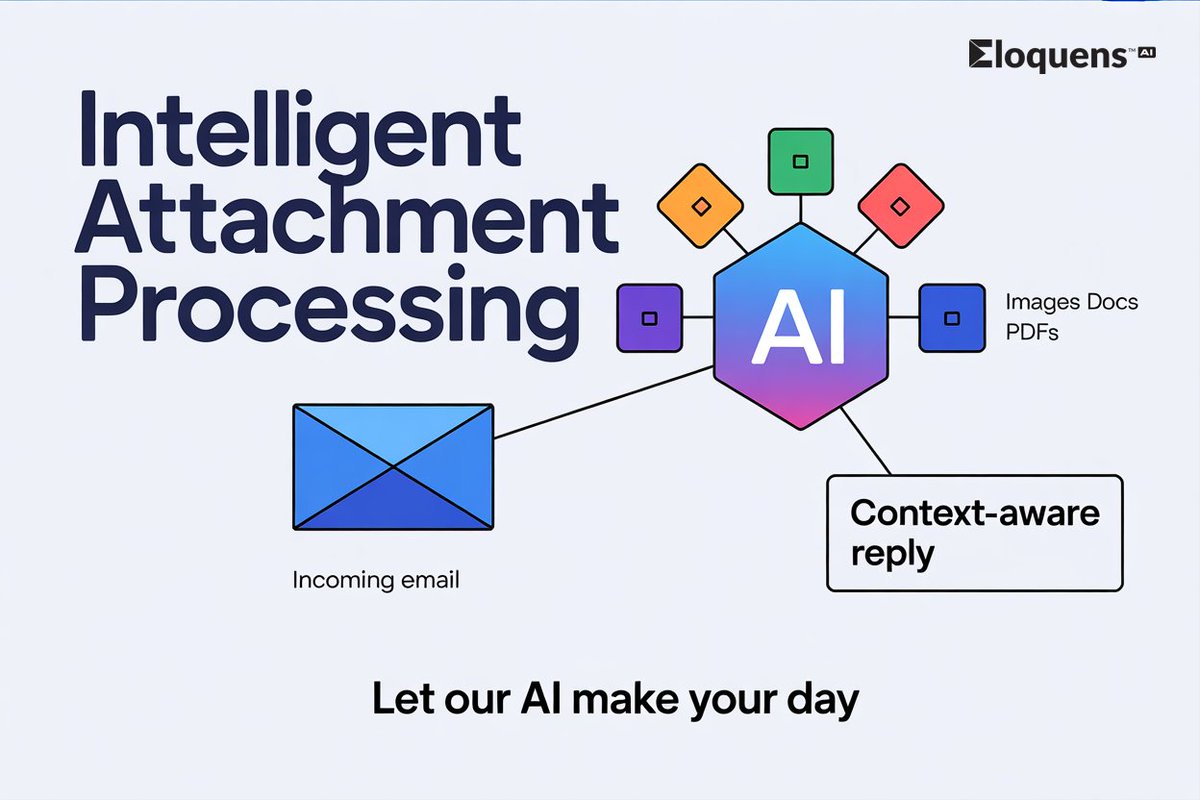 DougHo (@dougho80) on Twitter photo Wish your AI could read every attachment? 📎🤖
<a href="/EloquensAI/">EloquensAI</a> does—images, docs, PDFs, screenshots. It reads, summarizes & auto-replies so you never miss context. Stop guessing what’s in the file, let Eloquens handle it.
Try it free 👉 eloquens.ai
#AI #emails Wish your AI could read every attachment? 📎🤖
<a href="/EloquensAI/">EloquensAI</a> does—images, docs, PDFs, screenshots. It reads, summarizes & auto-replies so you never miss context. Stop guessing what’s in the file, let Eloquens handle it.
Try it free 👉 eloquens.ai
#AI #emails