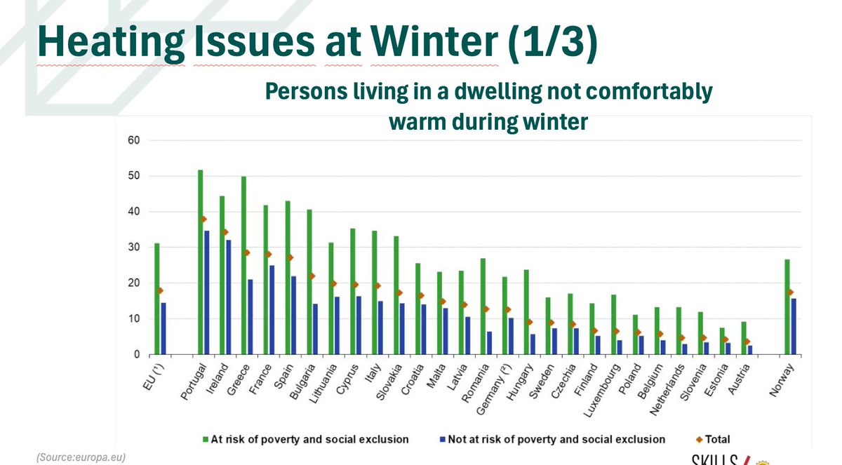 Ziemā daudzos mājokļos nav komforts.
