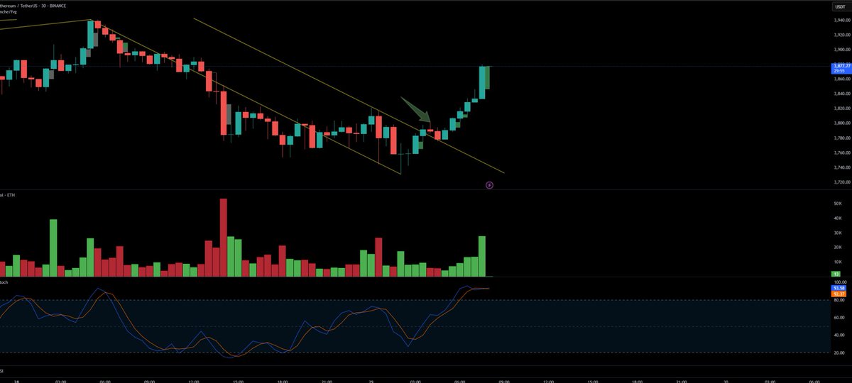 Trading_Sherlock tweet media
