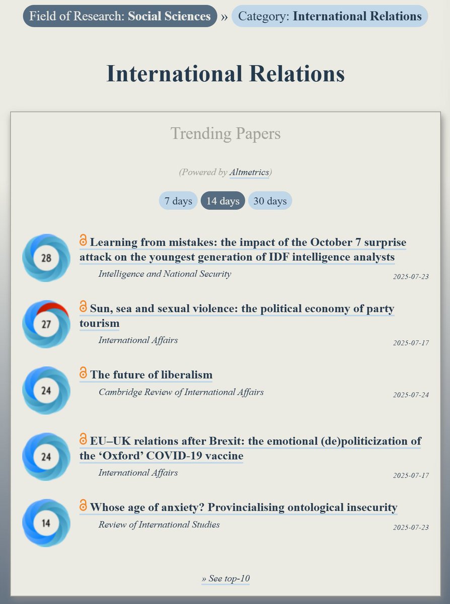 OOIR (@observeir) on Twitter photo Trending in #IR:
ooir.org/index.php?fiel…
1) Oct 7 attack & IDF intelligence (@intelnatsecjnl)
2) Political economy of party tourism (@iajournal_ch)
3) Emotional politics of the ‘Oxford’ COVID vaccine
4) Future of liberalism (@CambridgeCRIA)
5) Whose age of anxiety? (@risjnl) Trending in #IR:
ooir.org/index.php?fiel…
1) Oct 7 attack & IDF intelligence (@intelnatsecjnl)
2) Political economy of party tourism (@iajournal_ch)
3) Emotional politics of the ‘Oxford’ COVID vaccine
4) Future of liberalism (@CambridgeCRIA)
5) Whose age of anxiety? (@risjnl)