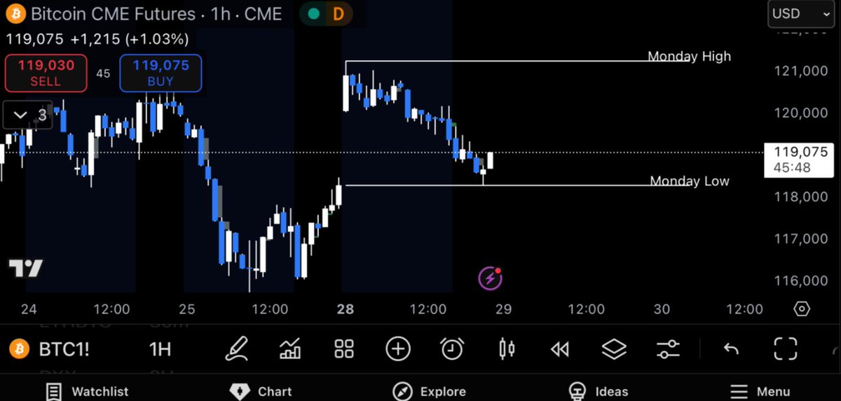 Trading_Sherlock tweet media