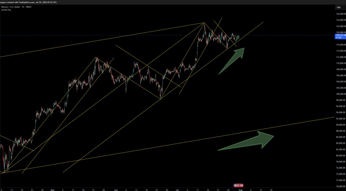 Trading_Sherlock tweet media
