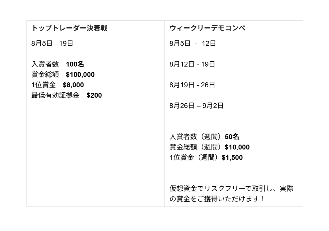 Xm ビットコイン デモ (99) 사진