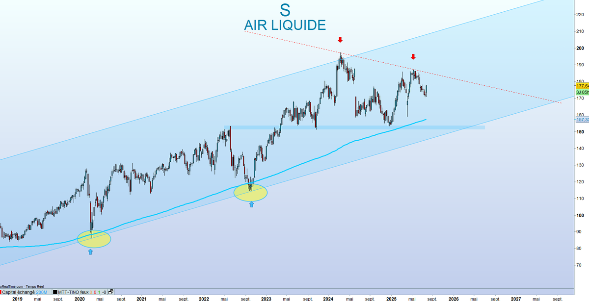 TINO | Bourse, Banque et Investissement | 〽️🔟 tweet media