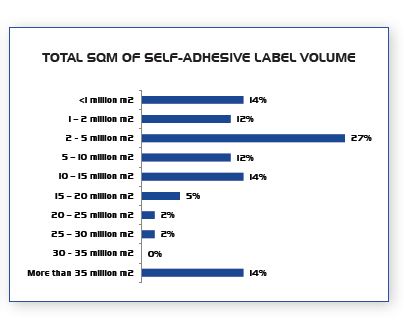 FINAT RADAR #28 shows the label market in transition: demand pressures, early recovery signs &amp; new growth strategies.
Full insights → finat.com/blogs/finat-ra…
#Labels #Packaging #FINATRadar