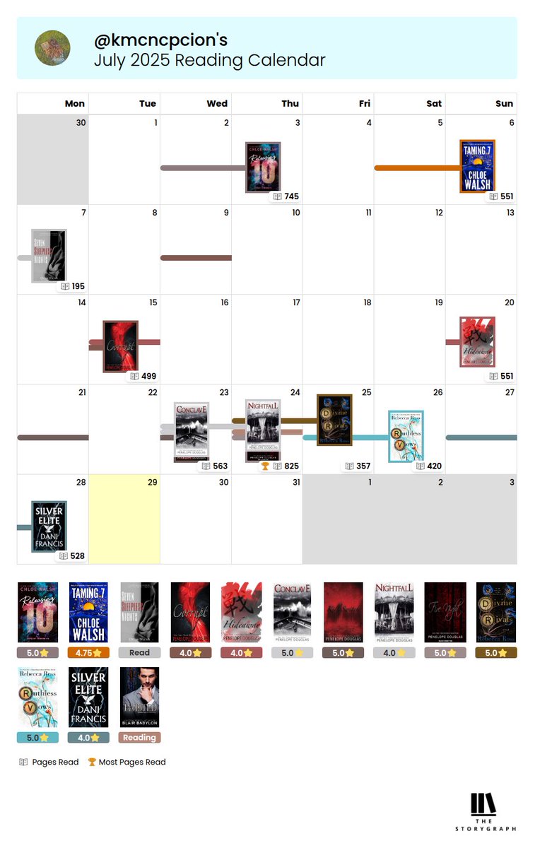 kmcncpcion's tweet image. halatang nag clutch sa dulo, muntik pa maging isang buwan yung reading slump π