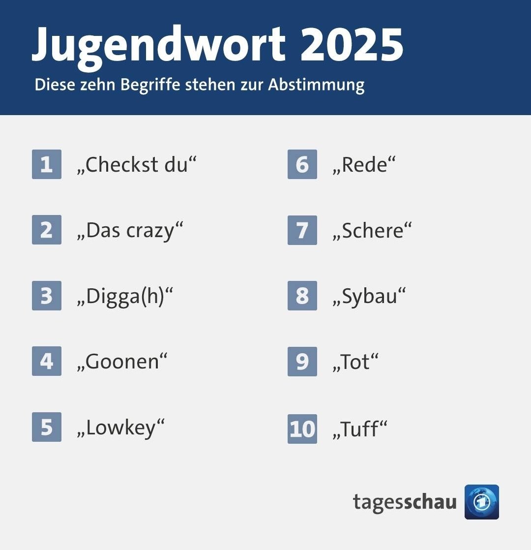 Susanne Daubner wird also goonen sagen es wird verrückt