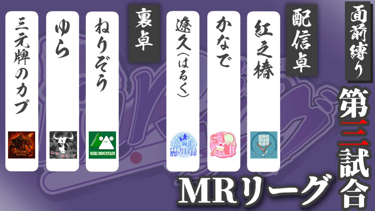 rindo222ryusen's tweet image. 木曜21時からは！#MRリーグ！！
おかげさまでついに7節！
トップ独走中の #くれどる に他のチームはどんなオーダーを出したのか！！

頑張れ！#WINdex ！！
まけるな！#のうとび！

#SAI京都 #ねり山 #しゃくねつリーチ の接戦もご期待ください！

youtube.com/live/KKFq4dvKV…