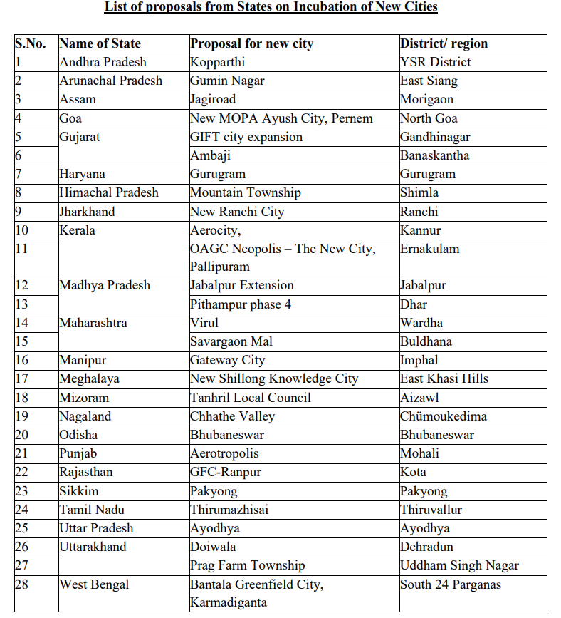 List of states that submitted proposals for Greenfield Cities is out - but Bihar is missing!

Why didn’t Bihar send a proposal?
Is it lack of vision or just plain laziness from the government?

Another missed opportunity for growth and urban development.