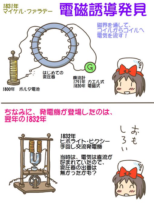 売れのこったブラウン管のおはなし。(1564)

電磁誘導発見 