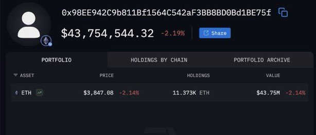 MartiniGuyYT's tweet image. BULLISH 🚨 THIS WHALE JUST BOUGHT $40M OF $ETH FROM COINBASE