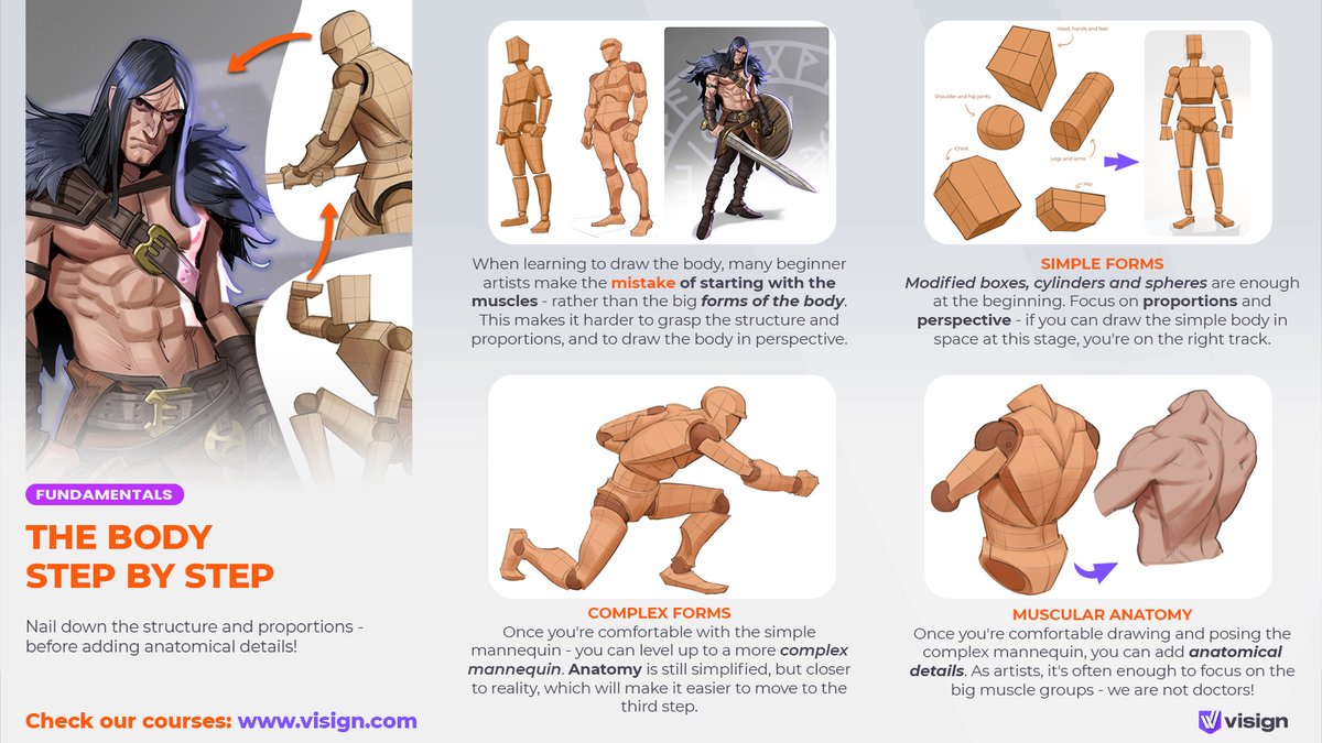 Learning to draw people? This step-by-step method makes it easier.
 🧱 Struggling with the mannequin? “Foundation of Simplicity” will help: visign.com/courses/charac…
 💪 Already got that? Go for “Anatomy Essentials” next: visign.com/courses/charac…
#visigntips #anatomydrawing