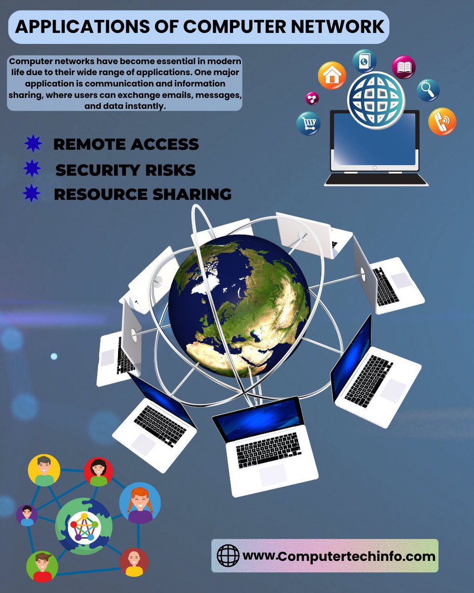Computertech001's tweet image. 𝗔𝗣𝗣𝗟𝗜𝗖𝗔𝗧𝗜𝗢𝗡𝗦 𝗢𝗙 𝗖𝗢𝗠𝗣𝗨𝗧𝗘𝗥 𝗡𝗘𝗧𝗪𝗢𝗥𝗞
🔹 Communication & messaging, emails, and data sharing worldwide. 🌐✉️
READ MORE:- computertechinfo.com
#ComputerNetwork #NetworkApplications #InformationTechnology #ResourceSharing