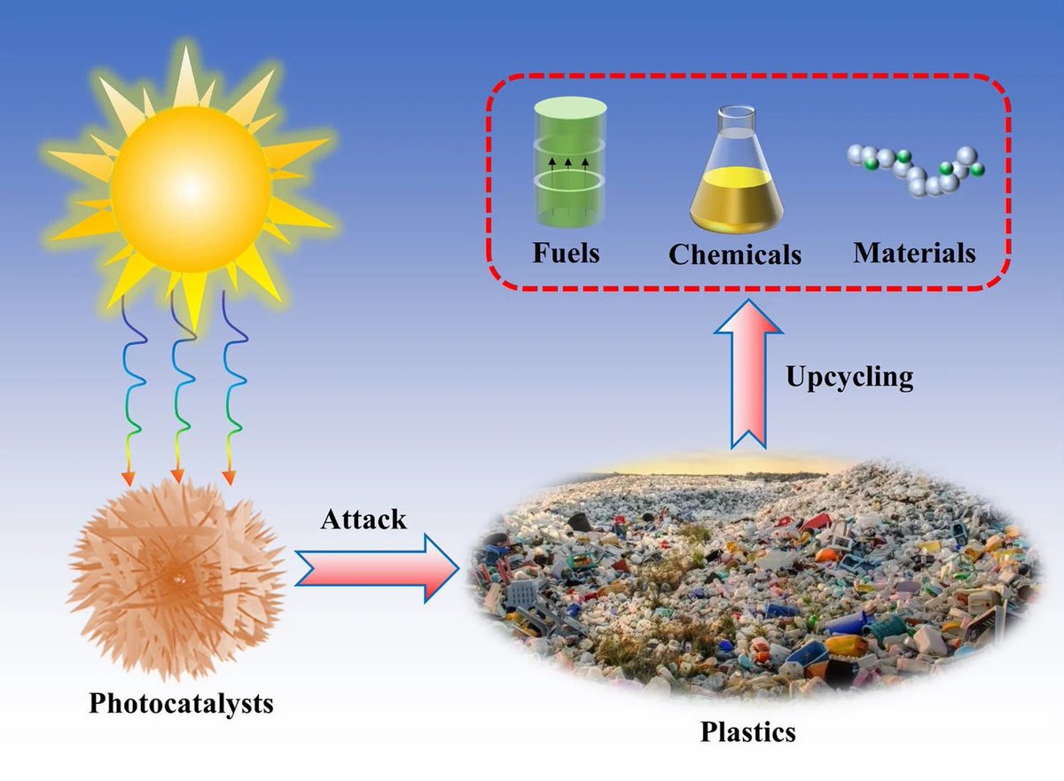 Environmental Chemistry Letters October 2025 issue just published! Energy and materials from carbon dioxide, plastics, and microalgae. Metal and wood recycling. Nanoplastics, aflatoxins, soil carbon and more... Free open access publishing for France.
link.springer.com/journal/10311/…