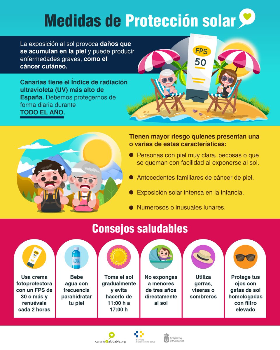 CanSaludable's tweet image. ☀️ #ProteccionSolar
⚠️ Ante los avisos por riesgo de radiación ultravioleta ¡sigue los siguientes consejos para no ponerte en riesgo!
☁️ Aunque el día esté nublado, los rayos UV siguen presentes, ¡no olvides protegerte del sol!
@SanidadGobCan @PresiCan @JuventudCanaria