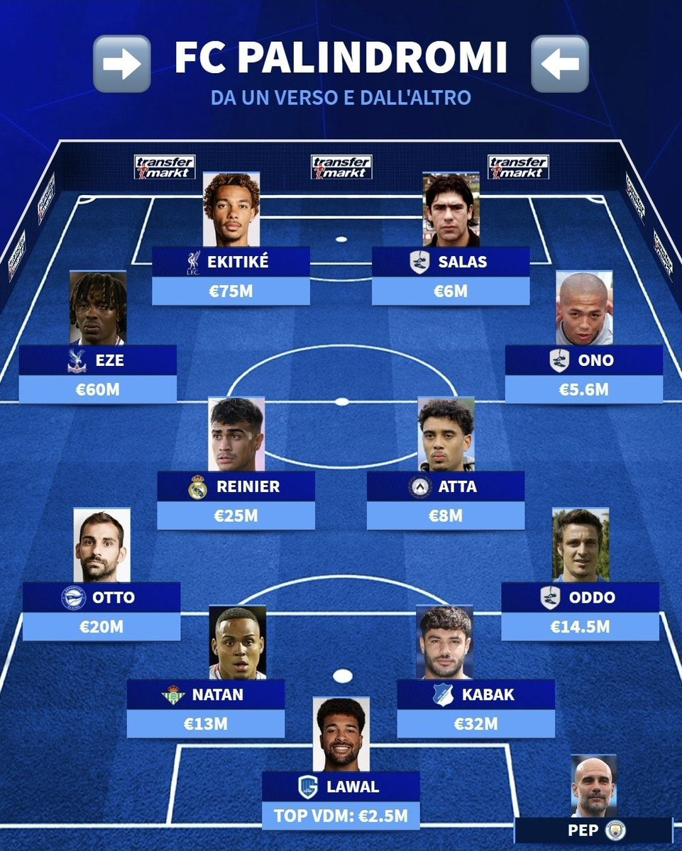 Álvaro de Grado (@alvarodegrado) on Twitter photo Estas cosas me encantan: el once más caro de nombres palíndromos.
Un aplauso para <a href="/TMit_news/">Transfermarkt.it</a> 👏🏼 Estas cosas me encantan: el once más caro de nombres palíndromos.
Un aplauso para <a href="/TMit_news/">Transfermarkt.it</a> 👏🏼