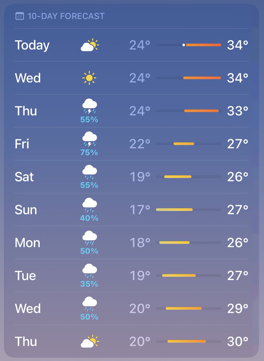 Oh boy. More rain. Those temps sure look better, though. Here’s hoping we can miss some of these stormy days.