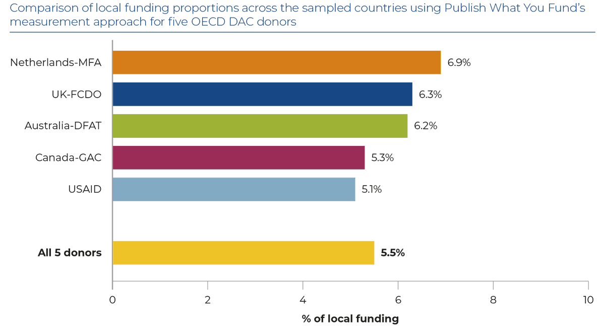 PublishWhatYouFund tweet media
