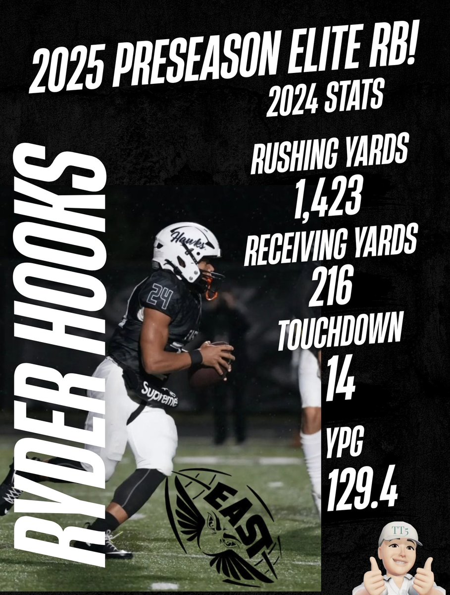 (COLLEGE RECRUITS, REMEMBER THIS NAME!) TT5 2025 PRESEASON ELITE RB CLASS OF 2026 LAKOTA EAST THUNDERHAWKS RYDER HOOKS. RYDER=TALENT, DEDICATION, HARD WORK AND TOUGHNESS. COLLEGE RECRUITS KEEP YOUR EYES ON HIM IN 2025!