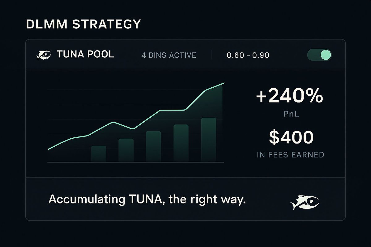 chiftine1's tweet image. tomorrow’s @defituna $TUNA TGE
taking early profit, rest goes into DLMM as HFL via @HawkFi_ automated, fast, efficient.
starting tight: 20 bins / 5% range if available
high fee tier + high volume = prime farming ground.
the goal?
stack more $TUNA while the market trades.…
