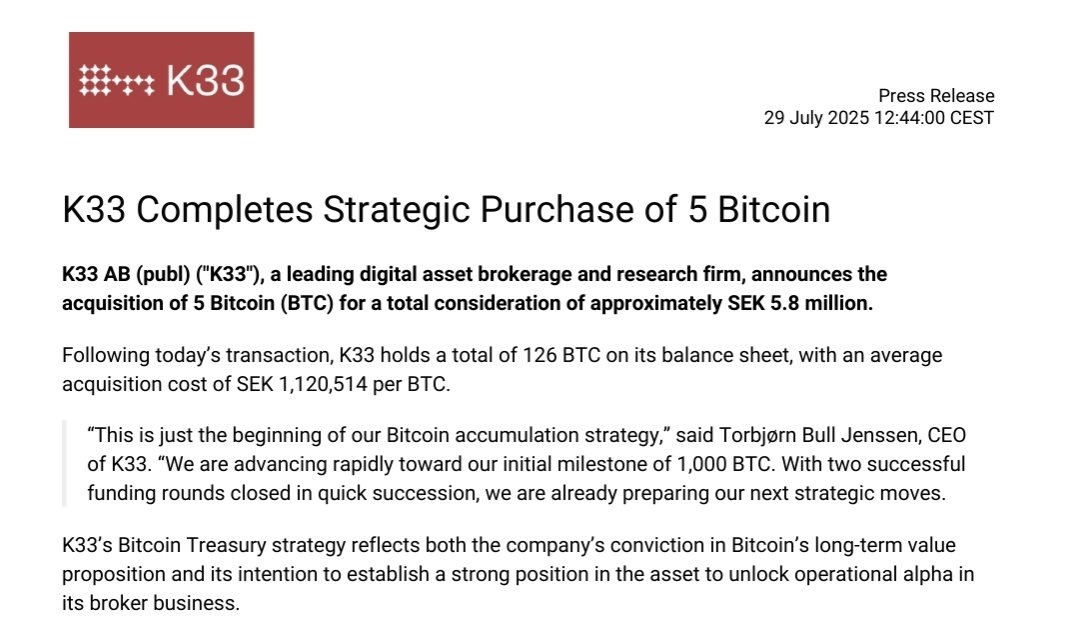 btcNLNico's tweet image. 🚨JUST IN: 🇳🇴 K33 purchased 5 BTC and now has a total of 126 BTC.