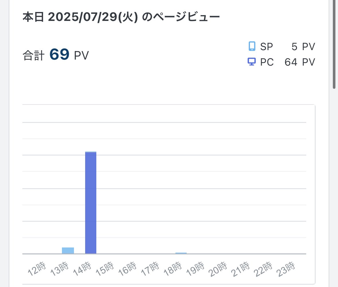 mikan_shiratuyu's tweet image. 何があったんだろ