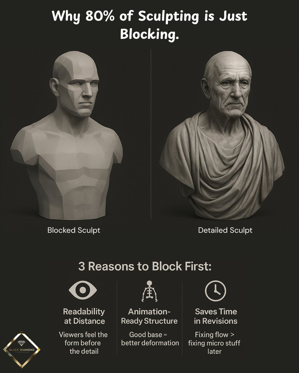Blackd0824's tweet image. Spend 80% of your time getting the blocking right.
 
Shape. 
Silhouette. 
Balance.

#charactersculpting #3dmodeling #animationworkflow #sculptingtips #zbrush