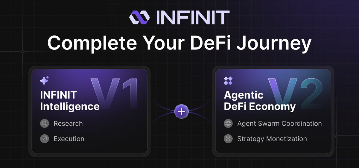icymi: understanding how <a href="/Infinit_Labs/">INFINIT</a> agents swarms works 

.<a href="/tascha_panpan/">Tascha (building @Infinit_Labs)</a> highlighted 4 major ways on how it works 

first one represents — specialized agents, specialized tasks 

Infinit doesn't depend on one-size-fits-all AI

instead, it uses an agent swarm with over 20+