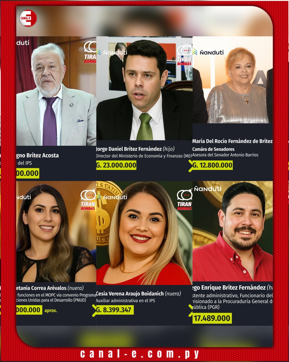 CORRUPCION AL MÁS ALTO NIVEL

Otra familia privilegiada con la corrupcion que “ chipa del presupuesto público ” 

Jorge Britez, el presidente del IPS, convirtió el Estado en empresa familiar

El presidente del Instituto de Previsión Social (IPS), Jorge Magno Brítez, no solo