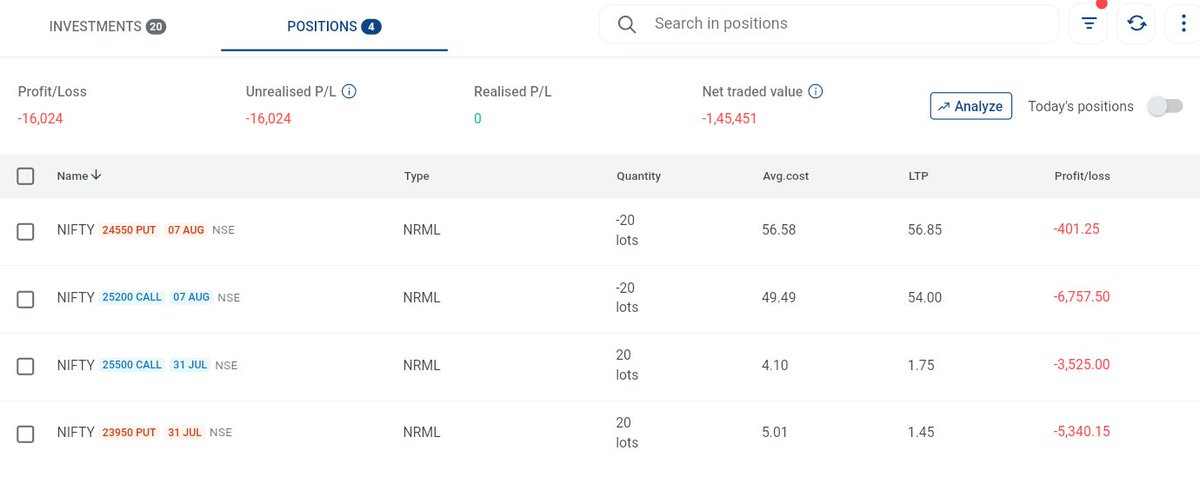 Carrying this loss leg on tomorrow..Thanks for Market. #Nifty50