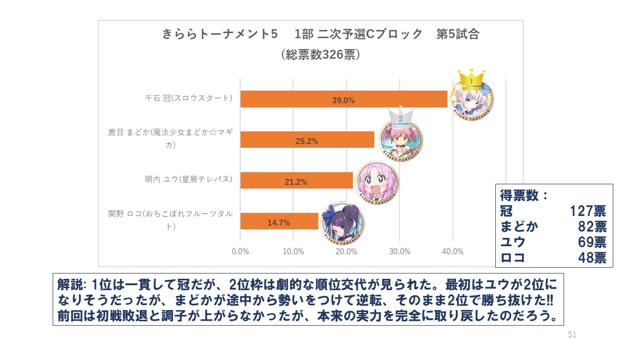 ⭐️ 専用になります ⭐️ RTX 4060 TiカードがGIGABYTEや玄人志向，エルザジャパンからも
