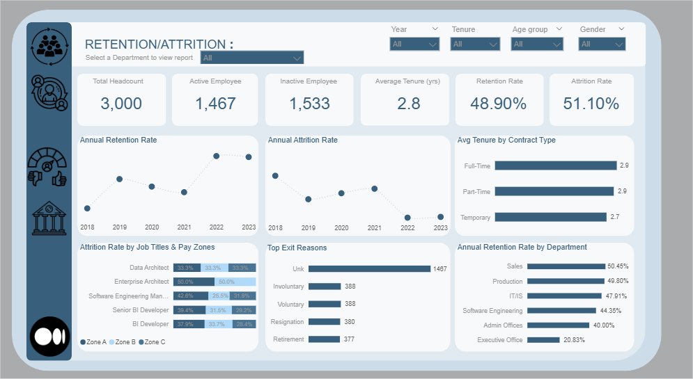 mi_natee's tweet photo. Our company is facing workforce attrition driven by resignations, retirements, and involuntary terminations. HR analyzed key factors affecting employee retention &amp; workforce stability. 
Read the full report 👉[https://t.co/QPg5FSolQR]

Key Insights: https://t.co/4BdydRixTq