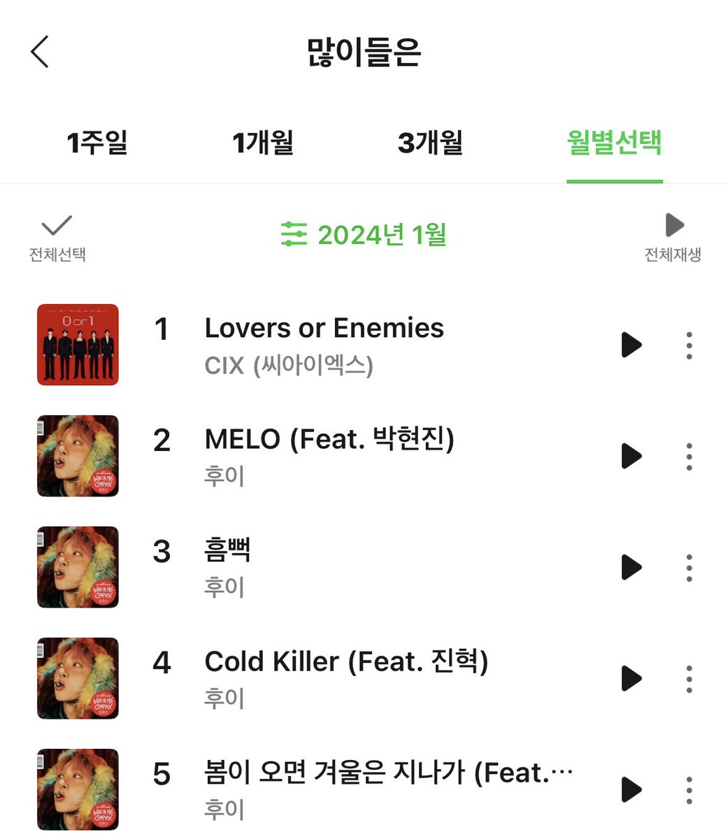misikkka's tweet image. 나에게  조정석의 아로하인노래
Cix - lovers or enemies