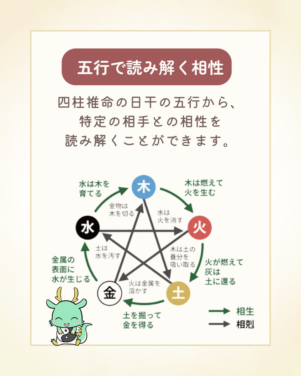 適性方象堪與の術 四柱推命② 四柱推命の十二運「建禄」とは？性格・適職・恋愛・人間関係を解説