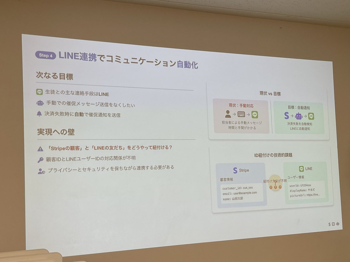 hide69oz's tweet photo. Step1 から Step4 までのジャンプ(やってみたい欲の強さ)がスゴイ‼︎ #JP_Stripes https://t.co/EAzY1C9jYx