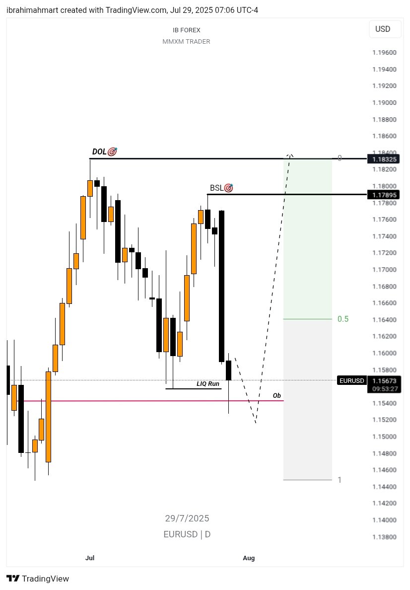#EURUSD Daily TF 
But B4 I want See Candle Closure SMT