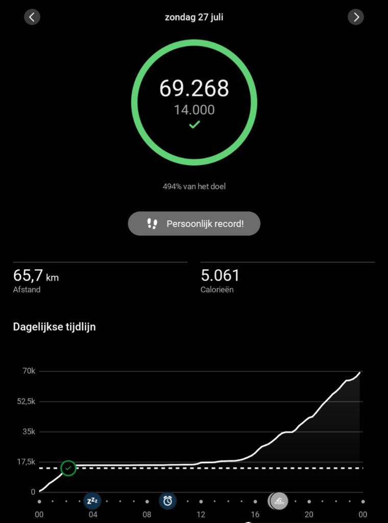 I've been running pathing simulations in the Dutch festival scene to see how our teams can minmax their EMEA masters runs even further.

Results unclear, to be discussed tonight live with <a href="/WoongLoL/">WOONG</a> <a href="/RoadOfLegends/">TransIP Road Of Legends</a> 
Just a PSA my voice is 'blijven plakken' as we say in Antwerp 🙈💀
